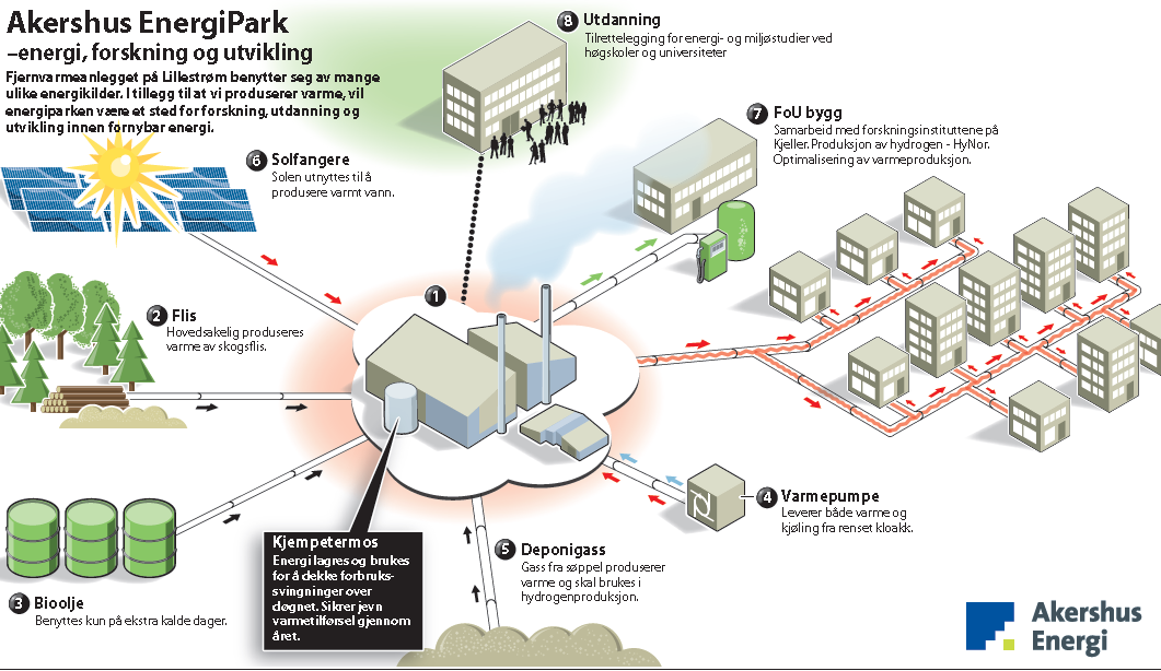 KILDE: Akershus Energi